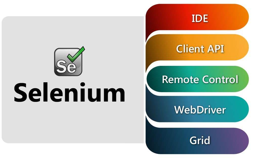  如何使用selenium打开多个浏览器